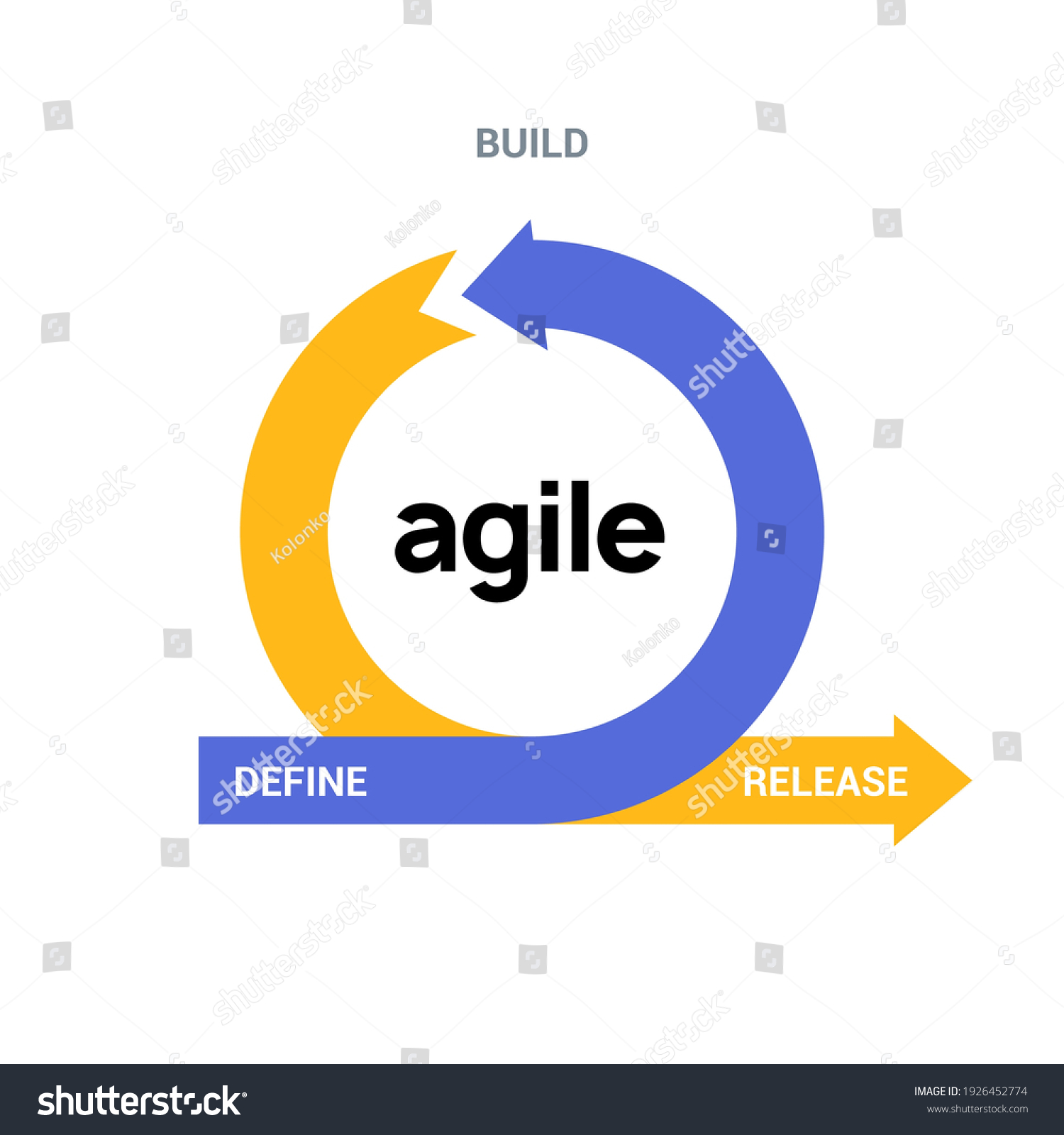 Agile